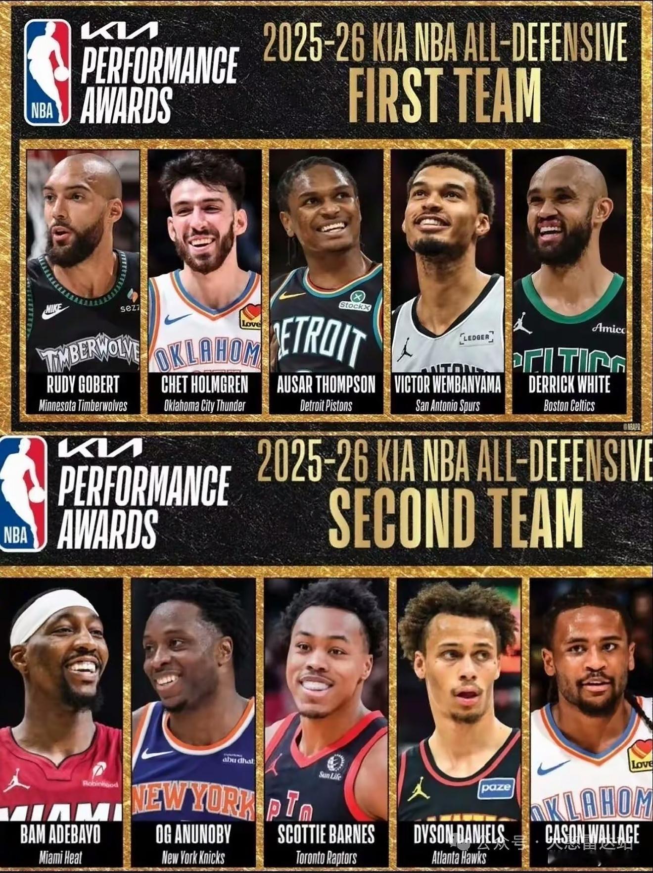 nba最佳防守阵容本赛季最佳防守阵容🔒。文班领头，奥萨尔顶替了哥哥去年的一阵