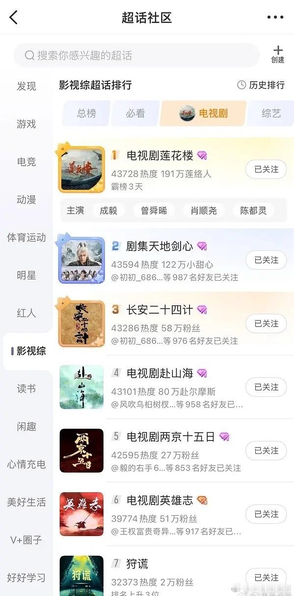 看成毅新剧《狩谎》有感，无IP仅凭一张海报，白纸爆开！去年播完三部剧剧粉盘又扩容