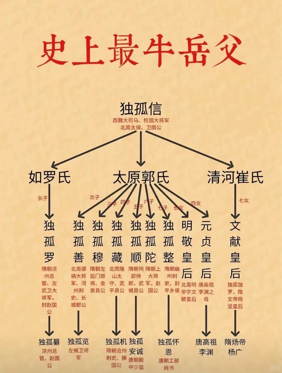 独孤信，岂止是最牛岳父，还是十大美男之一！●时尚顶流独孤信（502年-557年）