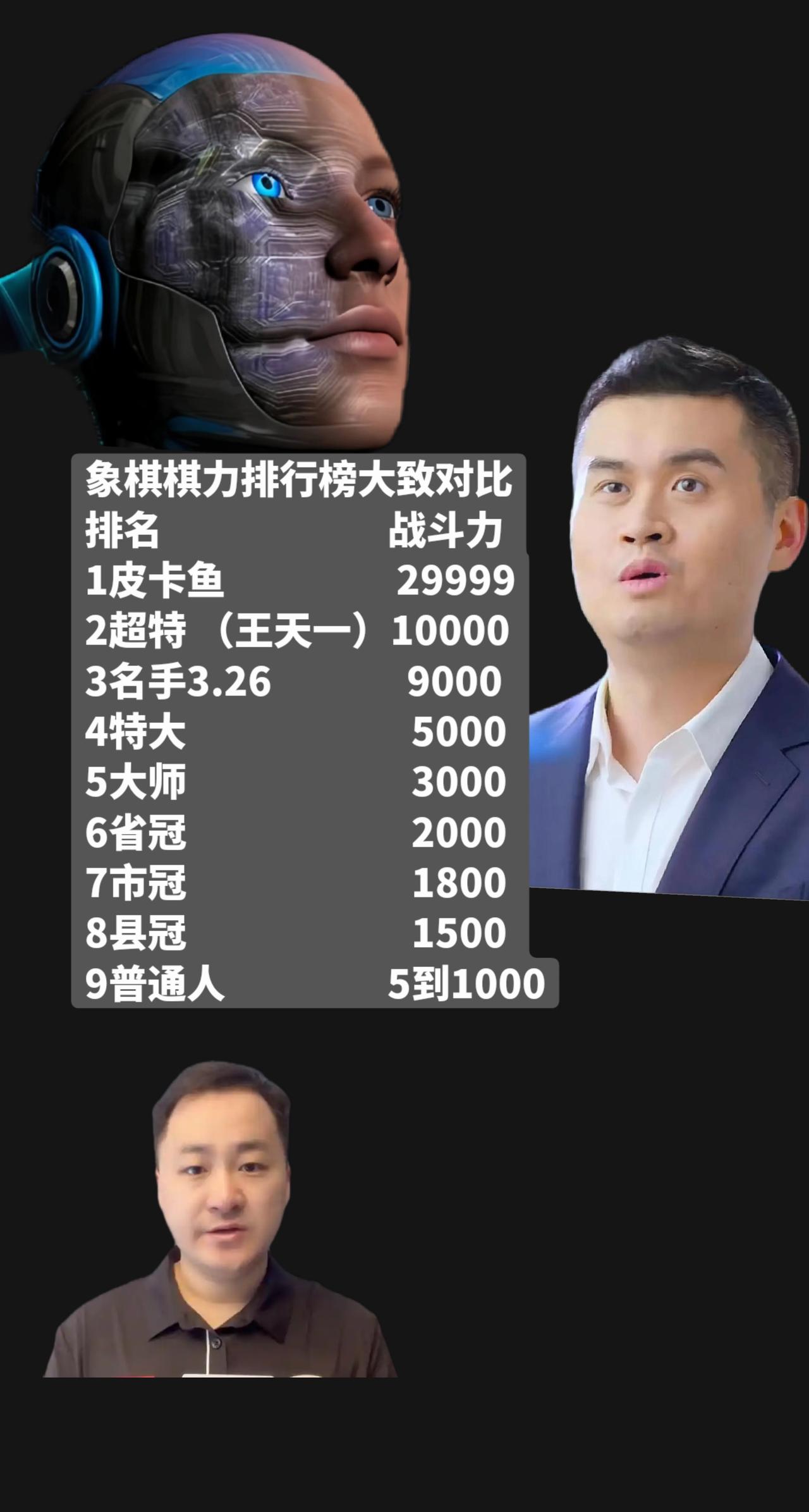 象棋棋力排行榜大致对比排名战