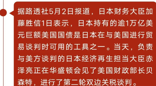 加藤胜信显然是在利用美债威胁美国，美日关税谈判再添变数，美想让日妥协绝非易事。