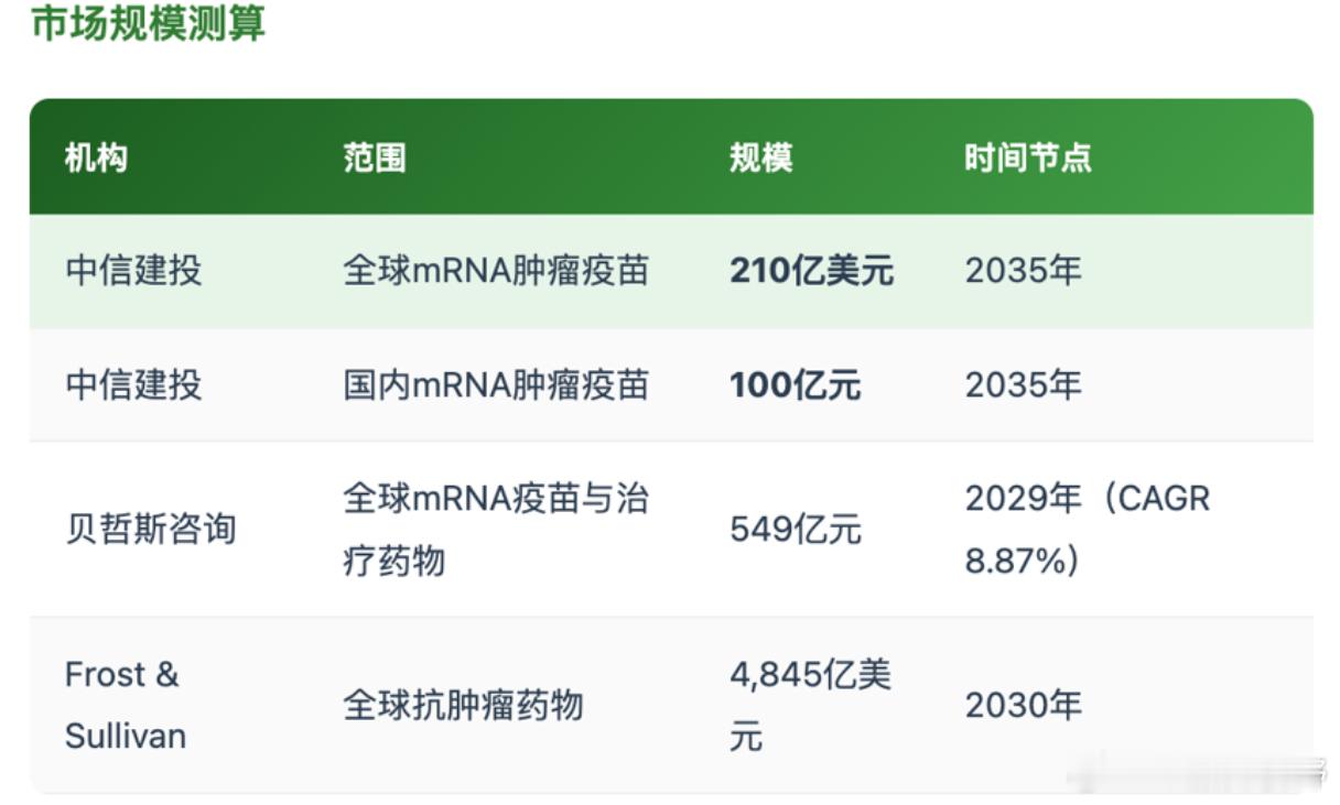 【全球肿瘤疫苗迎里程碑式新突破】8月19日，Moderna与默沙东联合宣布，个性