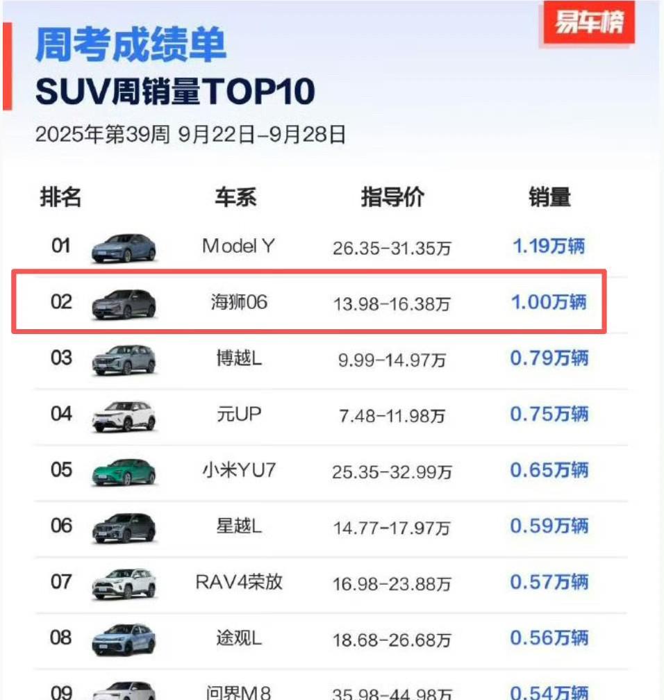 比亚迪海狮06：“大家继续喷，我周销破个万再说！”比亚迪海狮06对不起，我错了