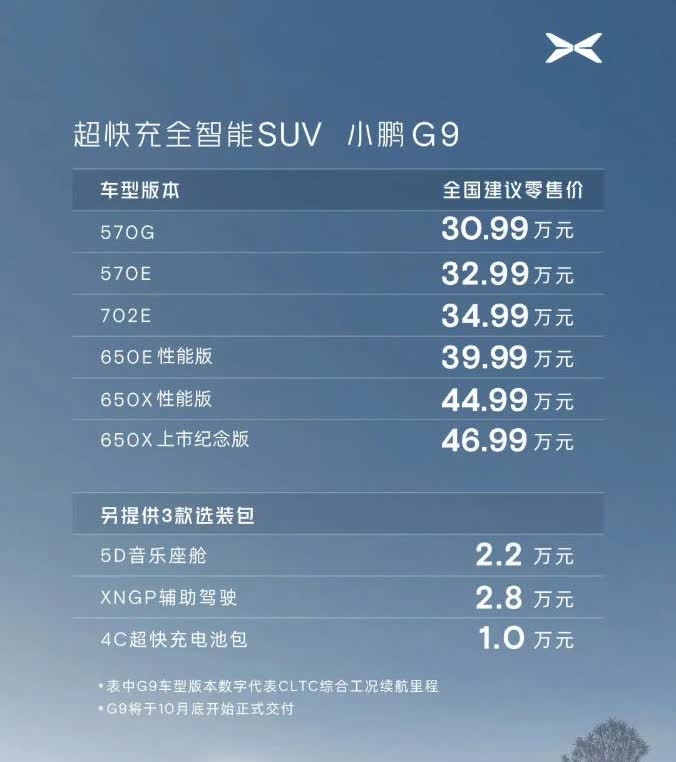 回顾一下这三年小鹏G9的价格：2022年的时候，要买一辆小鹏G9得花费30.99