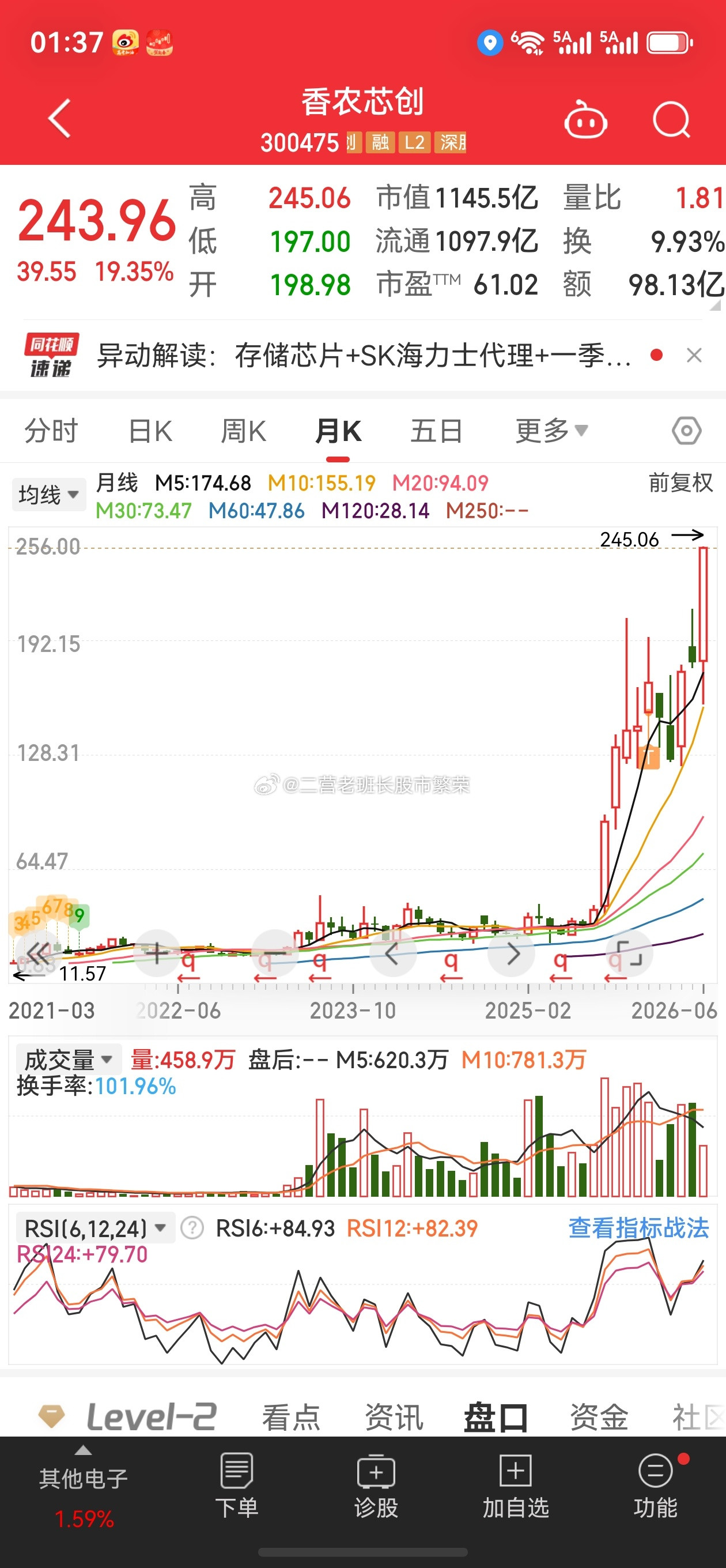 股票东方财富香农芯创300475大涨19%触碰涨停，很多原来几十亿或者一两百亿