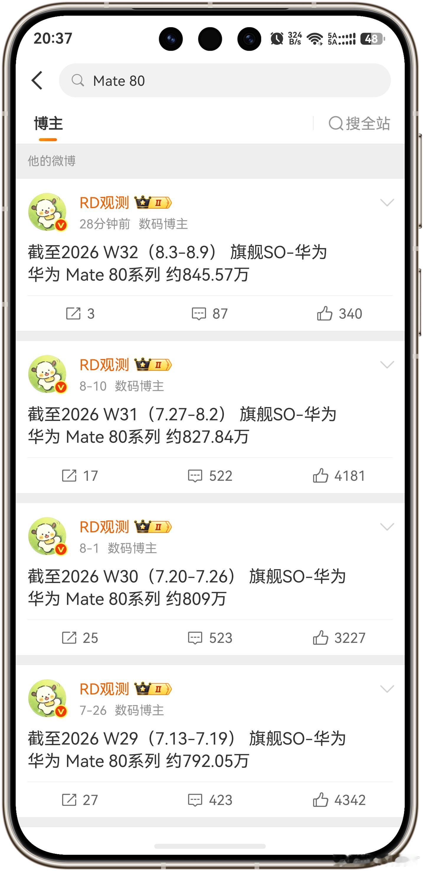 截至8月9日，华为Mate80系列销量达845万台，最近周销量约17.8万台，距