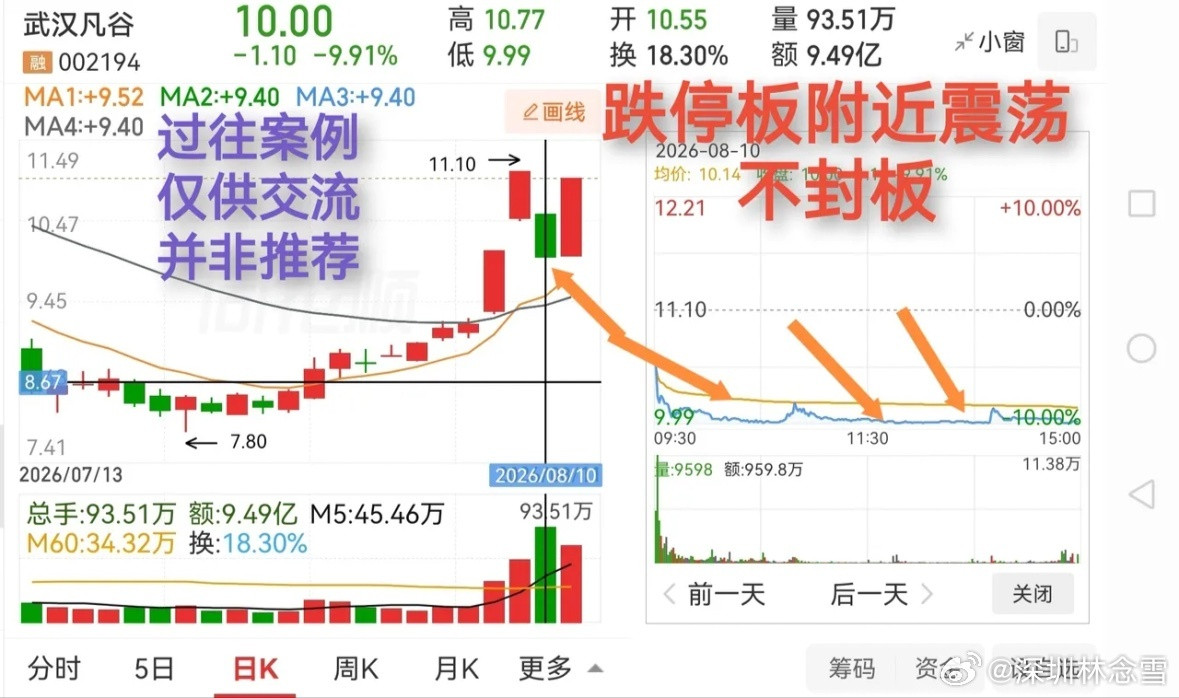【本门秘诀，概不外传，注意保密】大跌后之涨停，并非无迹可寻，你若心细，便能察觉。