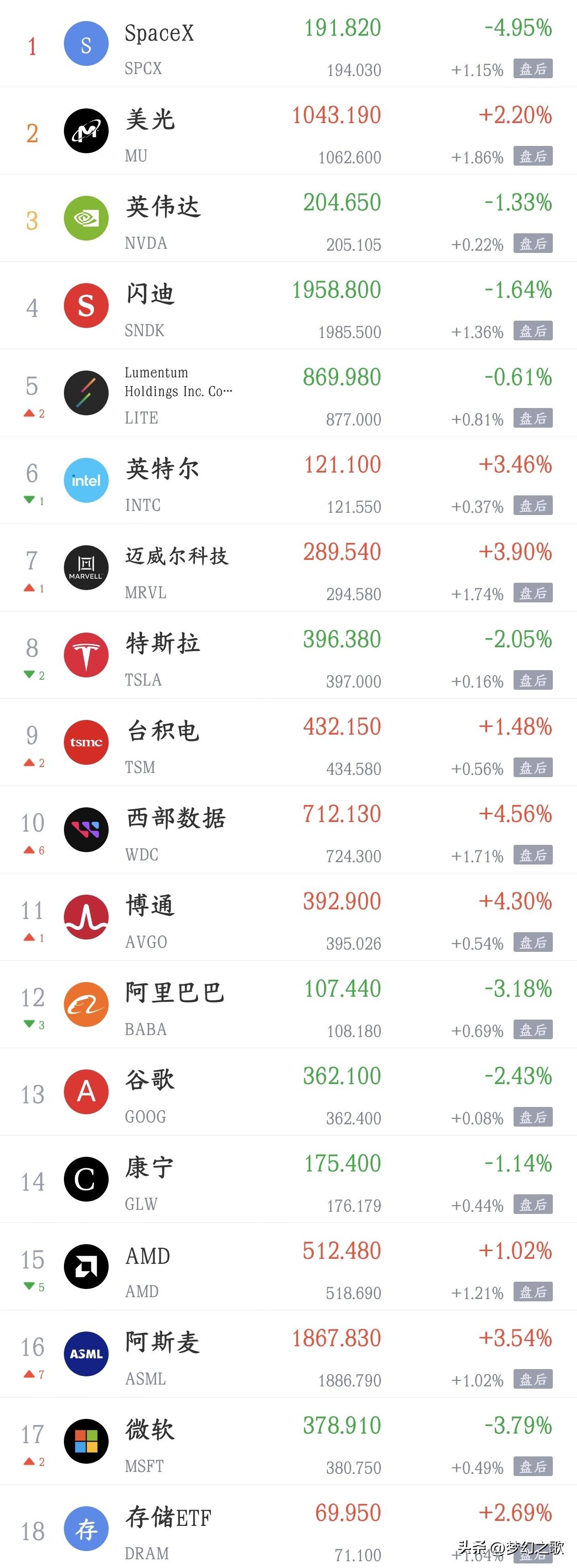 今天利好，利空汇总，全是政策性大利好消息利好消息1.上交所：将着力推动投资端
