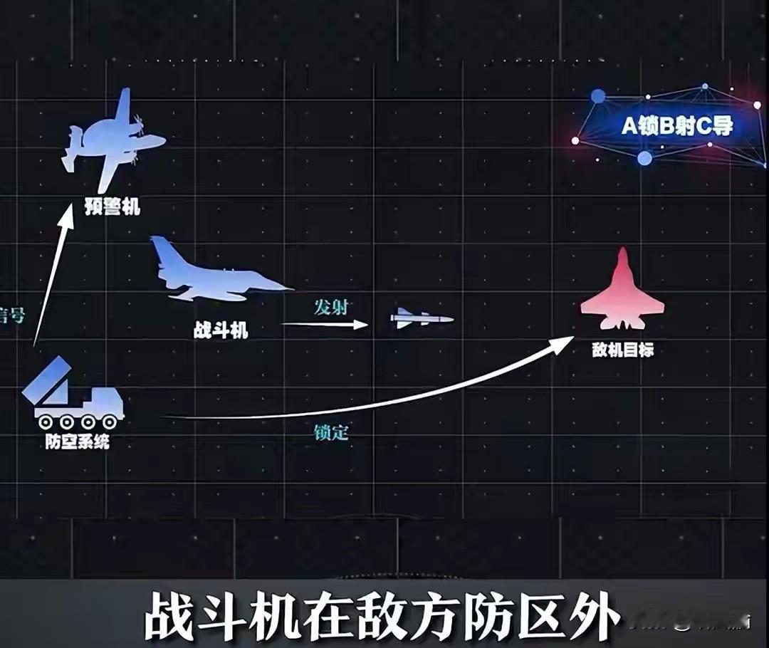 歼-10为啥这么牛？总师揭秘三大绝招，印巴空中干架1小时敲掉6架2025年1