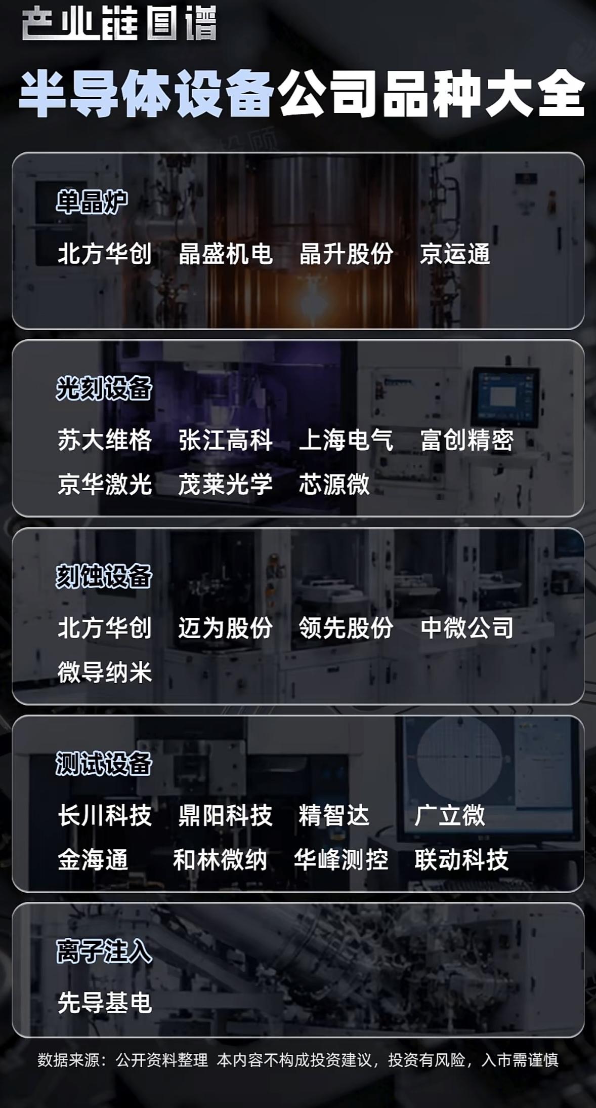 这张图列出了半导体设备公司。这张列出半导体设备公司的图太有用了！半导体设备可