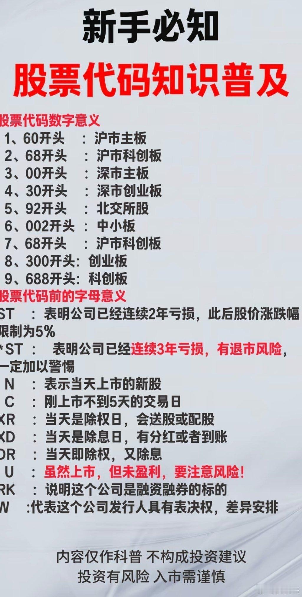 股票代码的含义，新手必知。