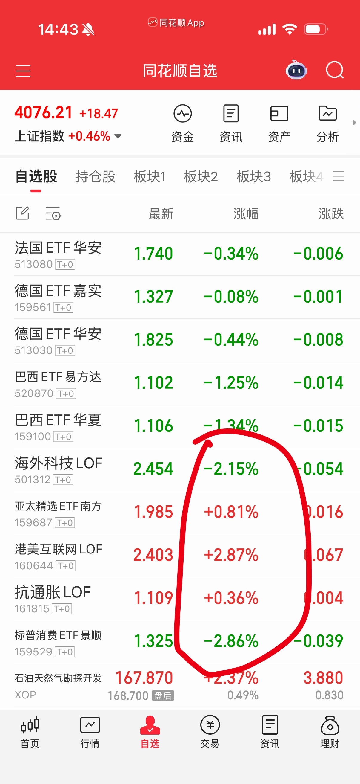 T+0的这几个主力有点缺德，别跟他们玩，心眼太多。