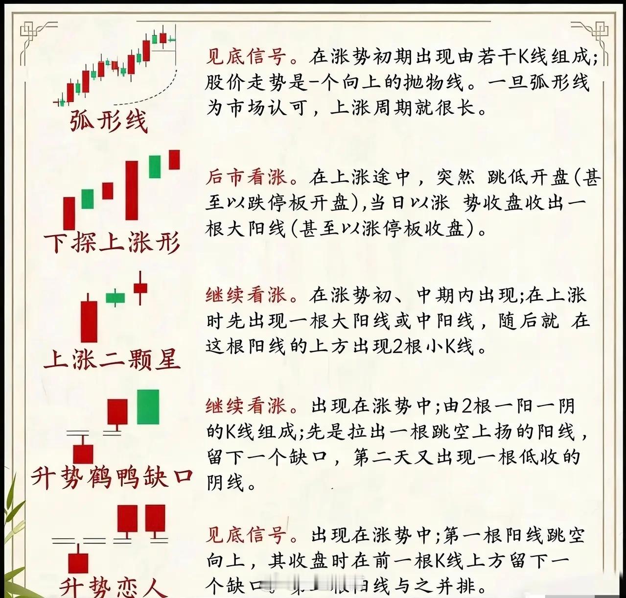 做短线交易想摸透盘面信号，这7类经典K线形态可以多研究！不管是看底部反转信号、辨