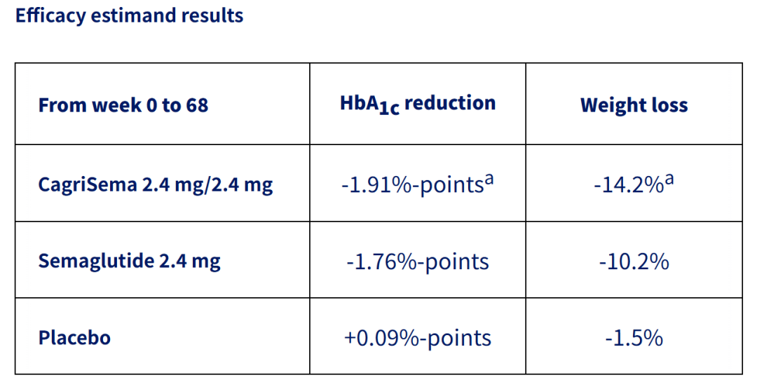 击败司美格鲁肽, 巨头的内生迭代