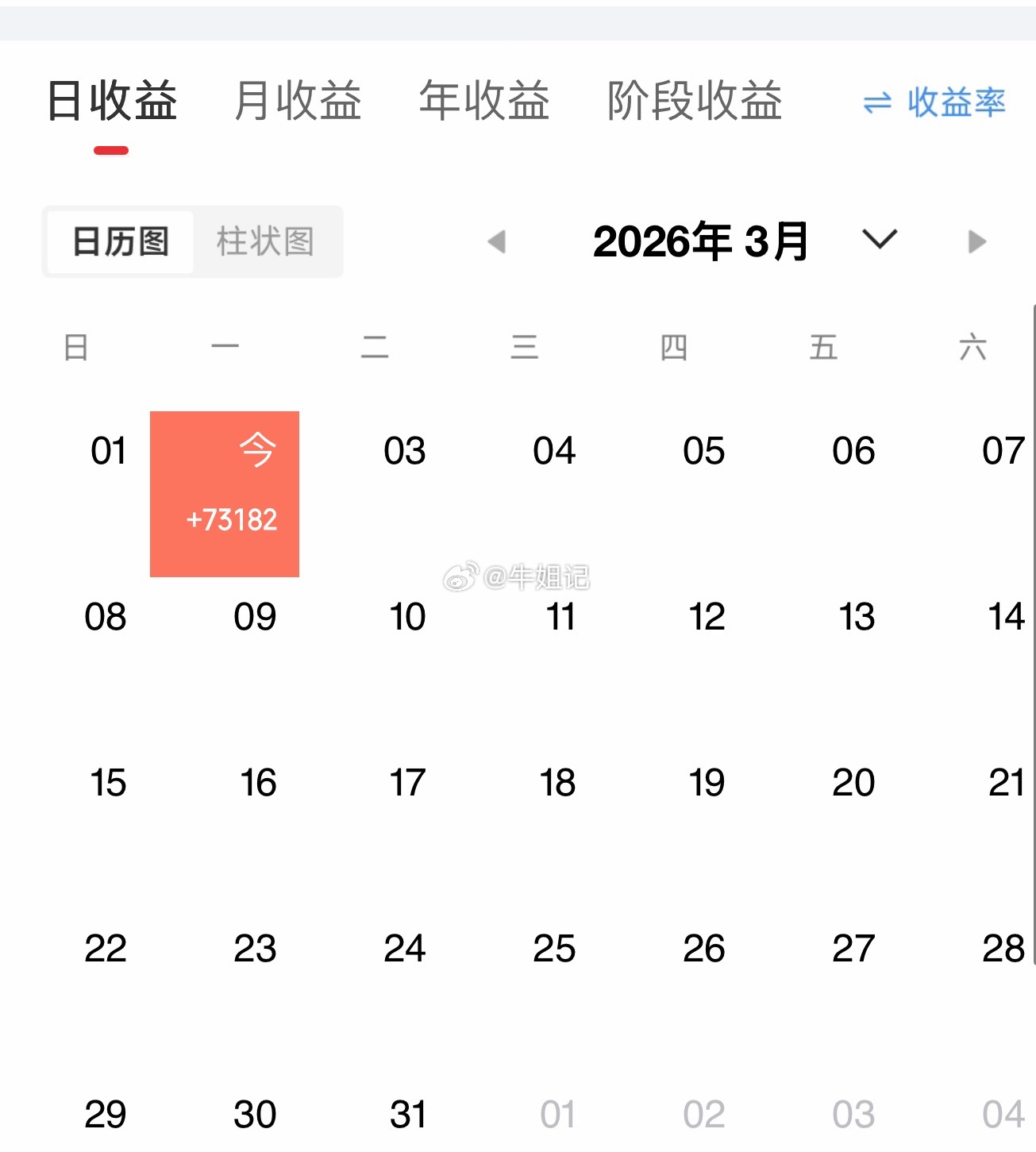 3月开门红，再接再厉