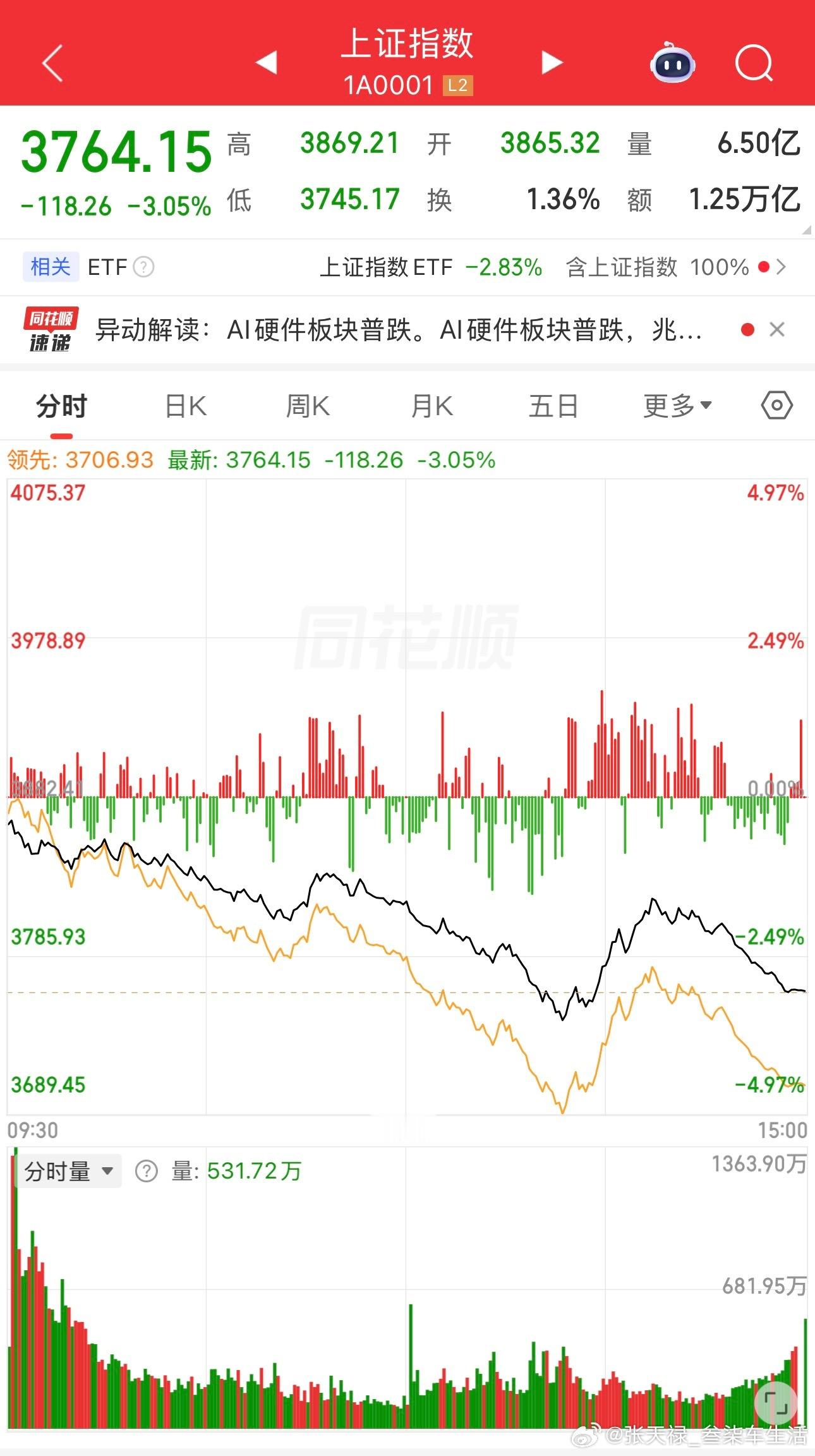A股年内最强无差别杀跌这可真是太刺激了