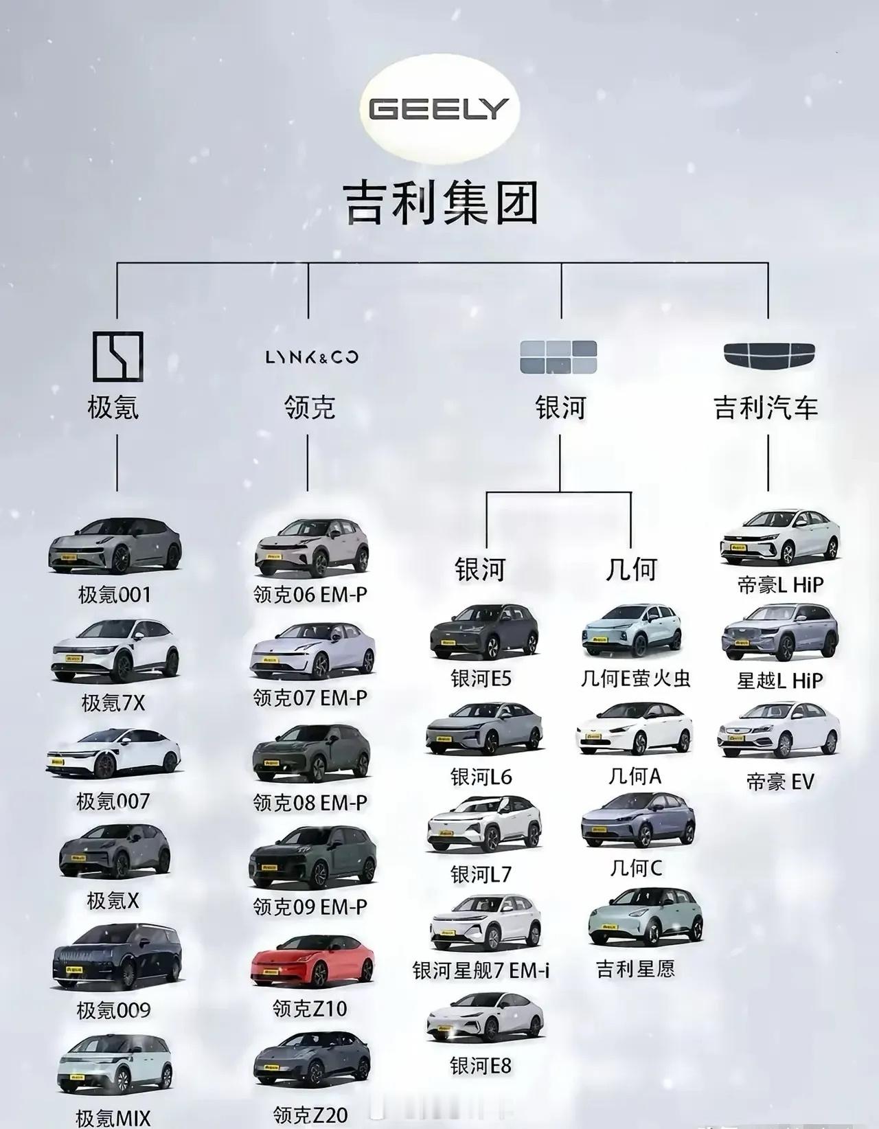 一个吉利，图个吉利。一图看懂吉利汽车的品牌矩阵。吉利汽车来自浙江台州，从做摩托车