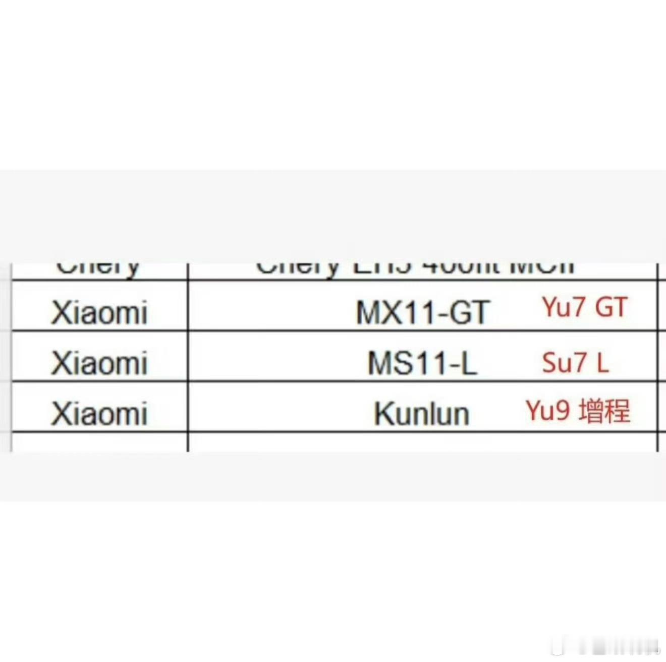 小米接下来还有三款车，YU7GT、SU7L、YU9，所以这SU7L是加长版
