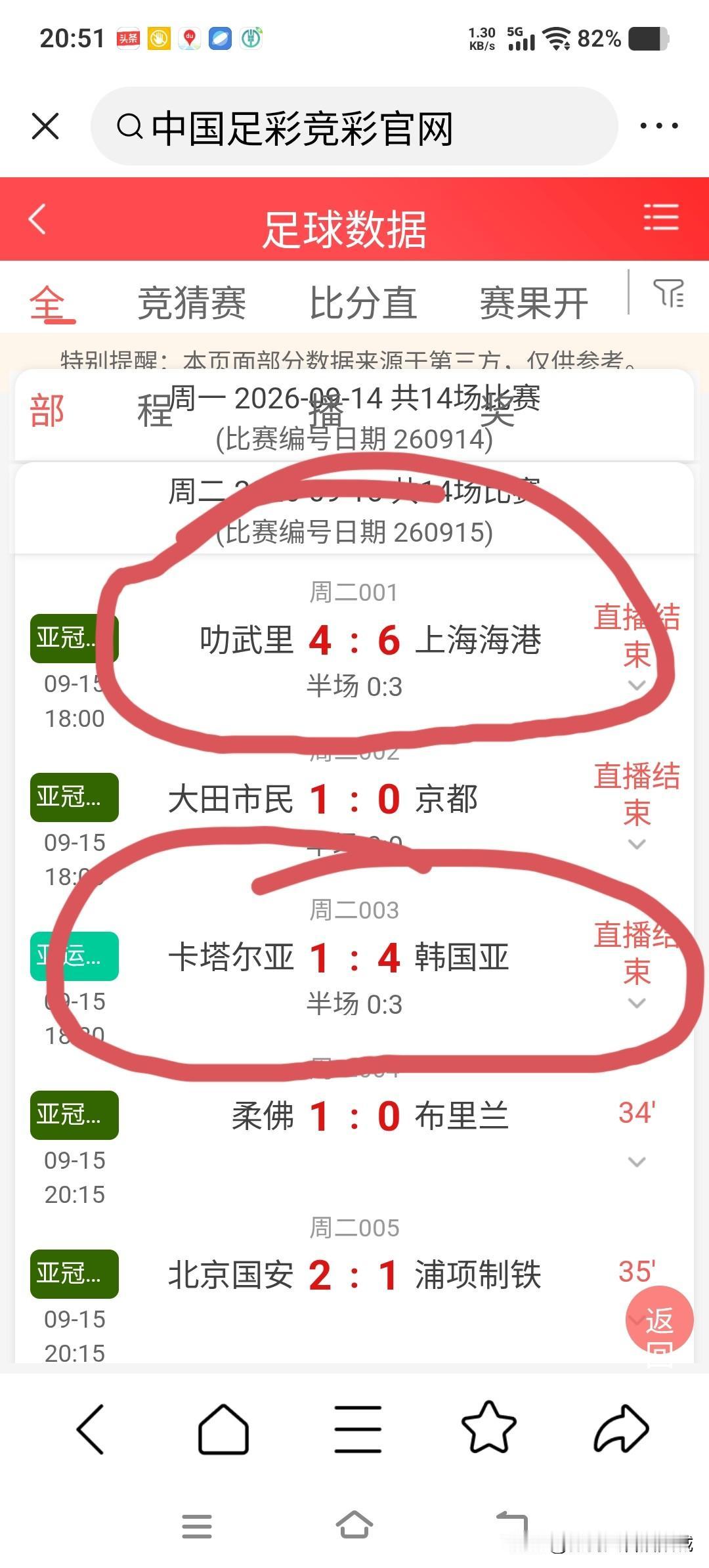 今晚亚冠这个大比分比欧冠猛太多了，也比昨晚的女足5:1猛，今后再竞彩亚冠足彩总进