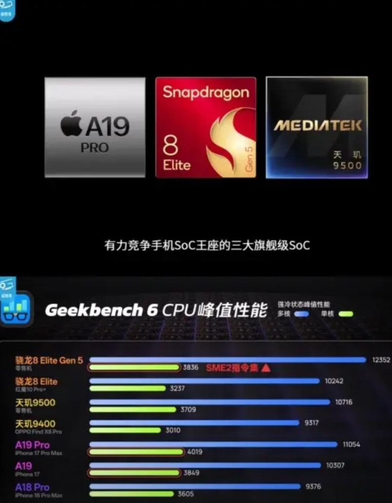 这样看是不是说还不如买去年的旗舰？看了下极客湾发布的性能测试，先说下总结：A1