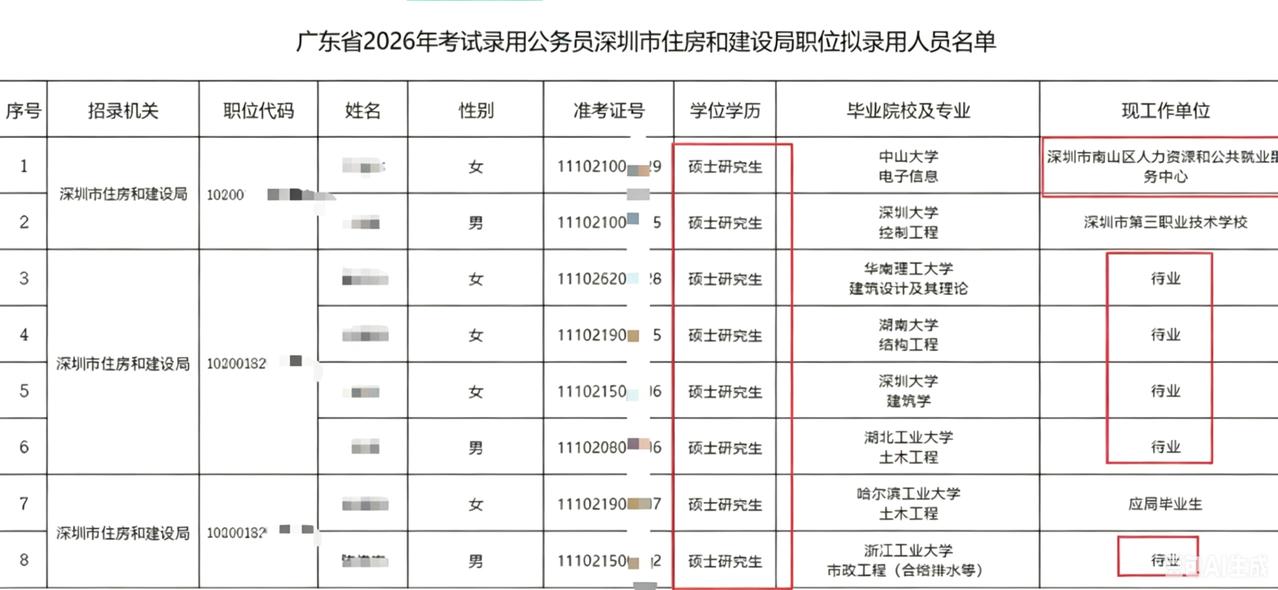 8名硕士考公上岸深圳住建局，其中5名曾待业随着土木建筑行业的
