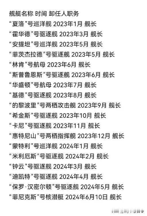 今天无意间发现我的相册里还有一张当年美国海军被解职舰长的明细图，一共18名舰长，