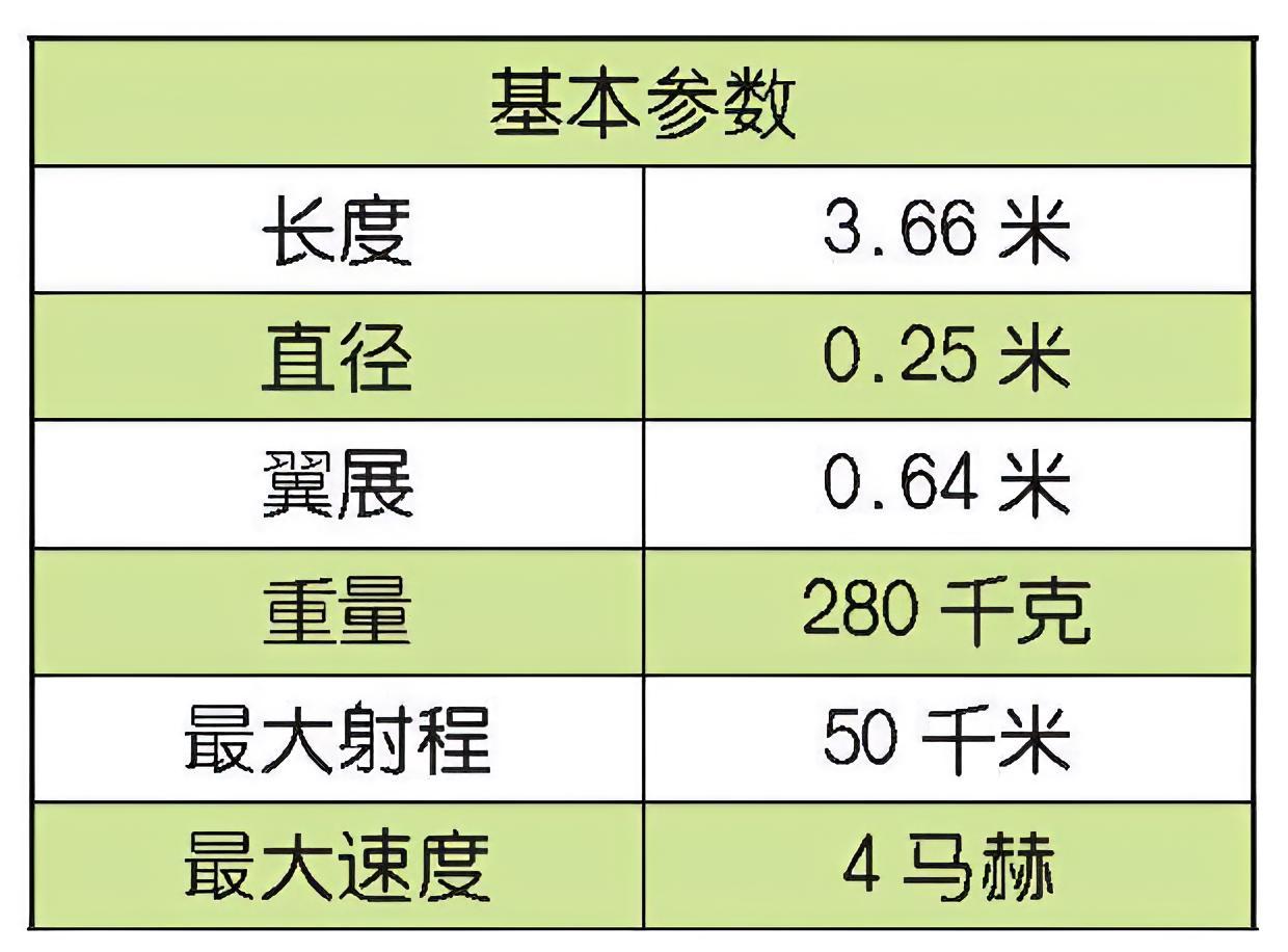 每天认识一件兵器美国RIM-162“改进型海麻雀”舰对空导弹RIM-162“改