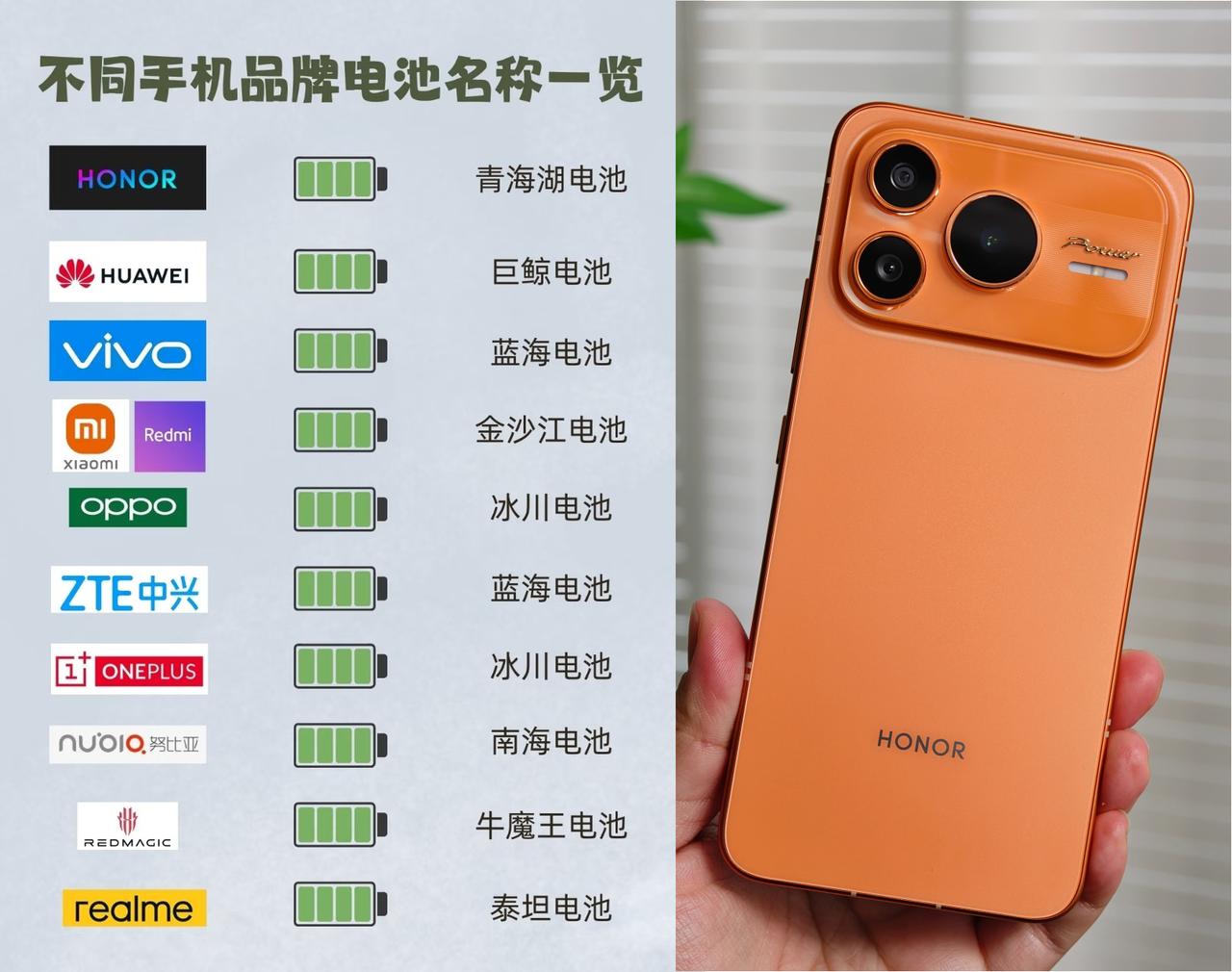 各家安卓手机用的是哪种电池，一张图带你看懂不夸张地说，荣耀真的是带起了一波电