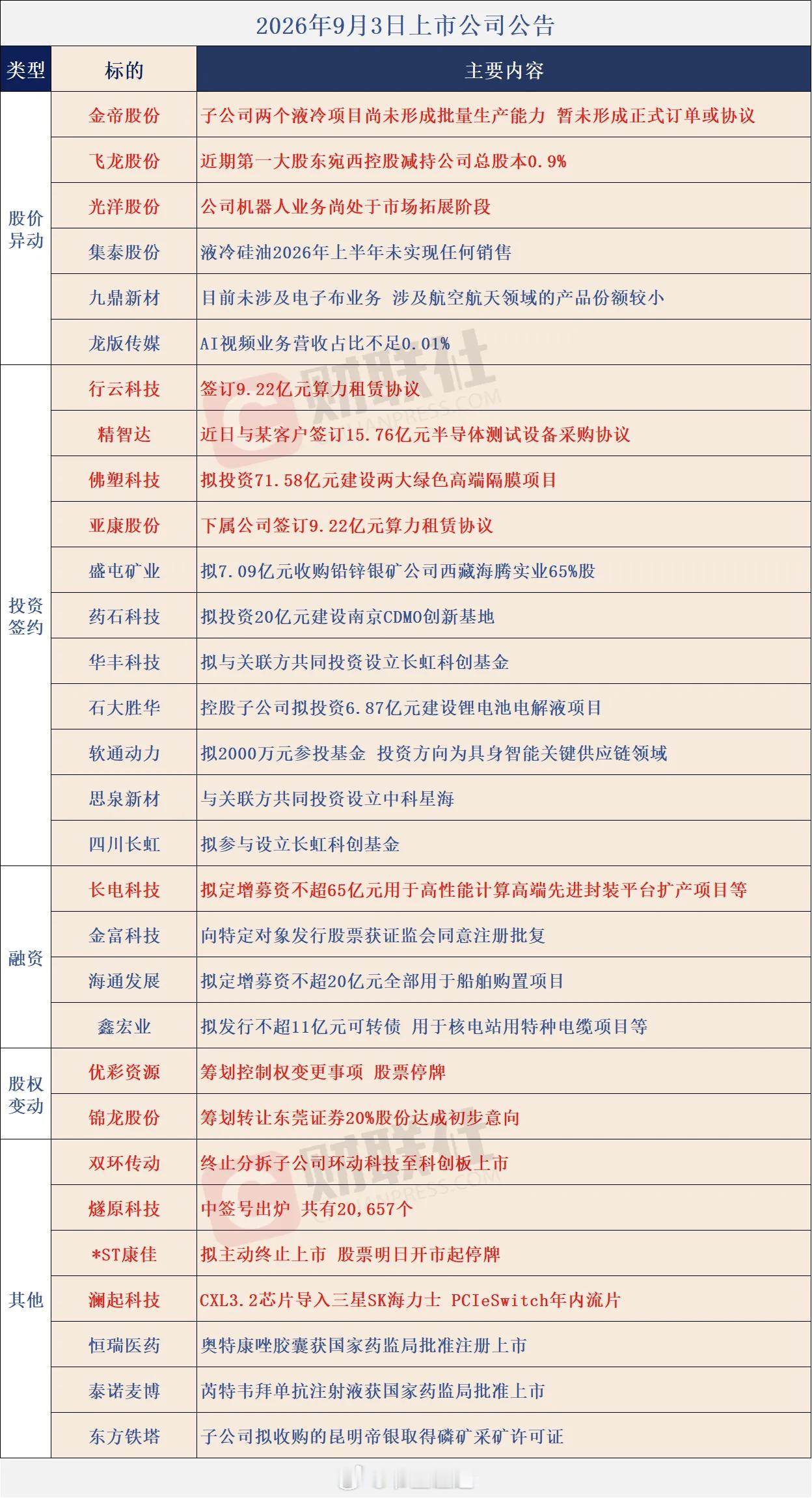 个股公告大全​​​