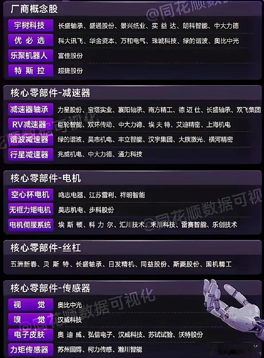 偷偷告诉你，人形机器人第二春？大订单吹响号角！以下是我个人的经验与思考：​一、最