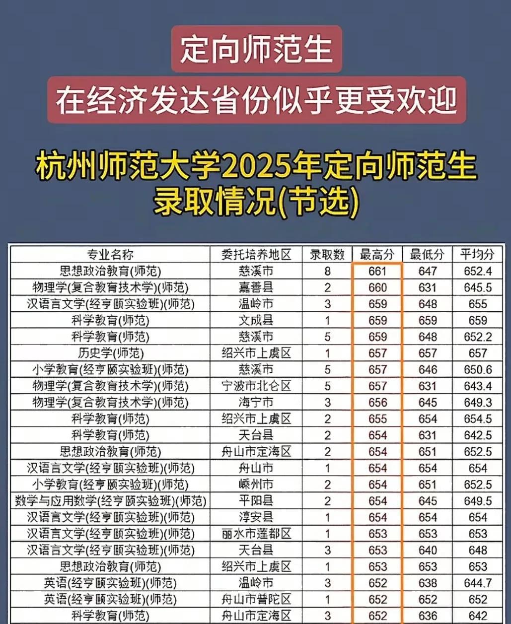 985和211已经不是首选了？定向师范生在经济发达省份更受欢迎？！