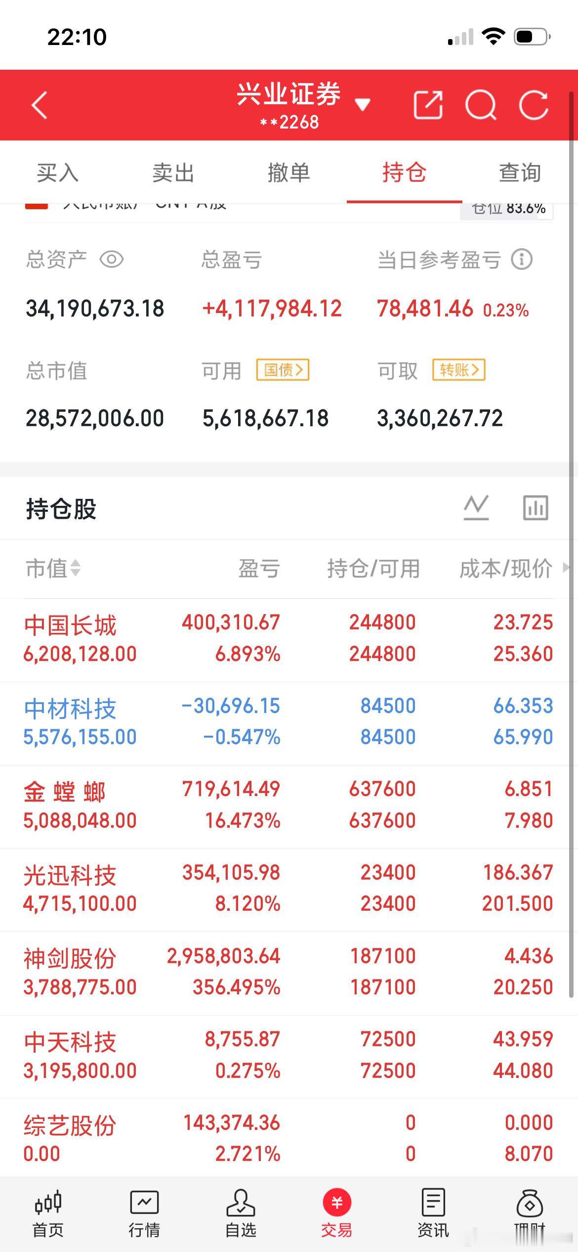 中际旭创，股价超过1000元中际旭创，股价超过700元中际旭创，股价超过300元