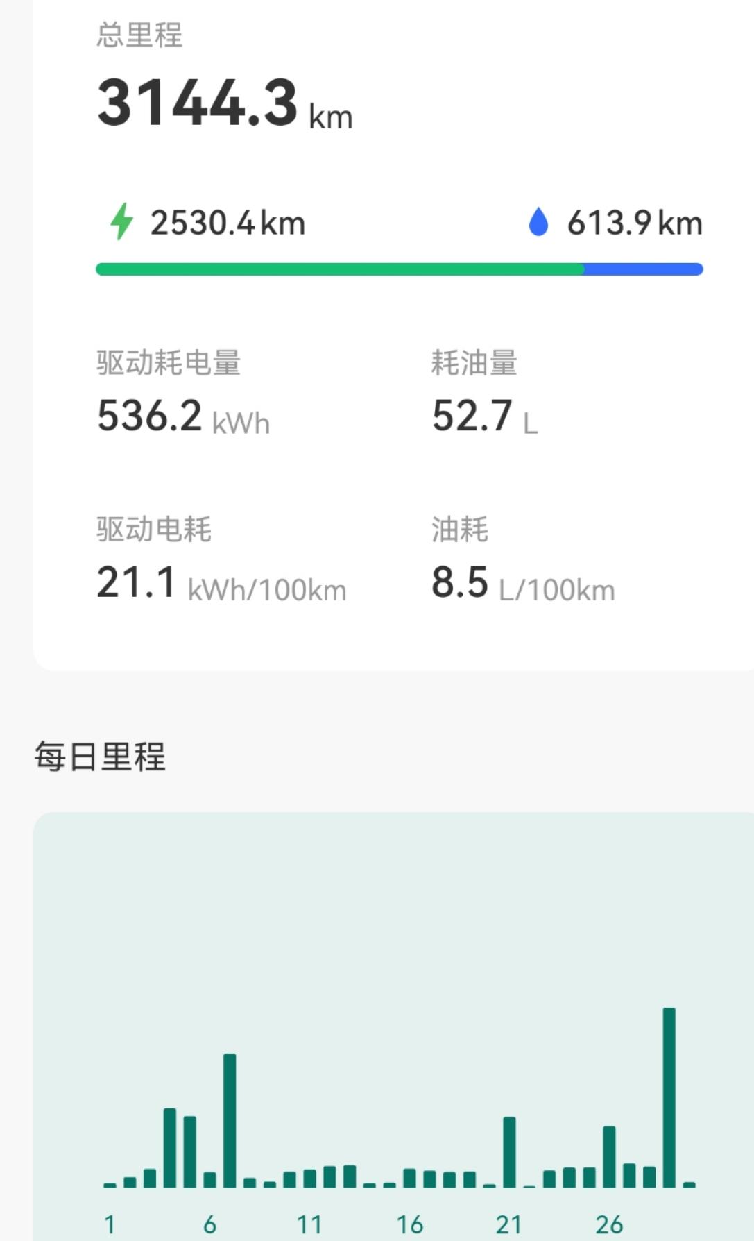 理想的几个鸡肋