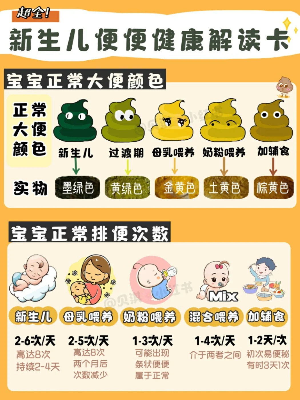 超全宝宝大便卡❗3秒速查宝宝健康状况