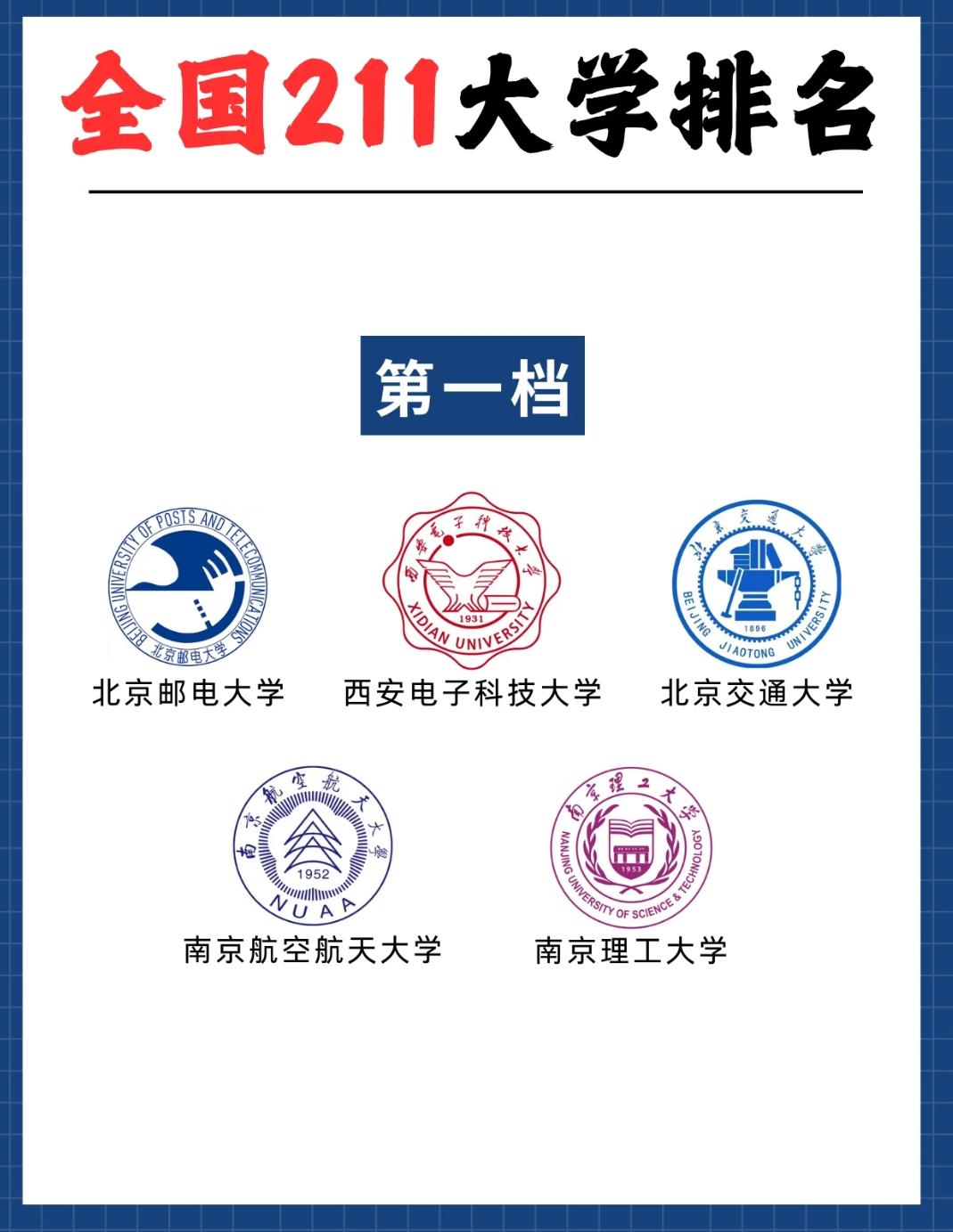 【全国211大学分档盘点，不同档位院校实力差异全解析！】填报志愿时，211