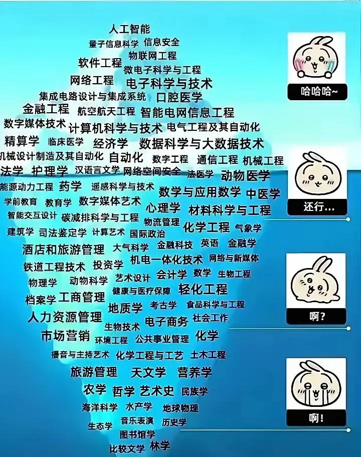 毕业即年薪30万，AI专业杀疯了这岗位比考公还稳，98.2%就业率直接封神