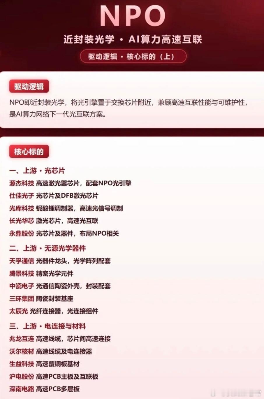 NPO产业链深度拆解：接替CPO成新主线！下一代光互联技术落地逻辑彻底理清近期算力光通信赛道悄悄完成