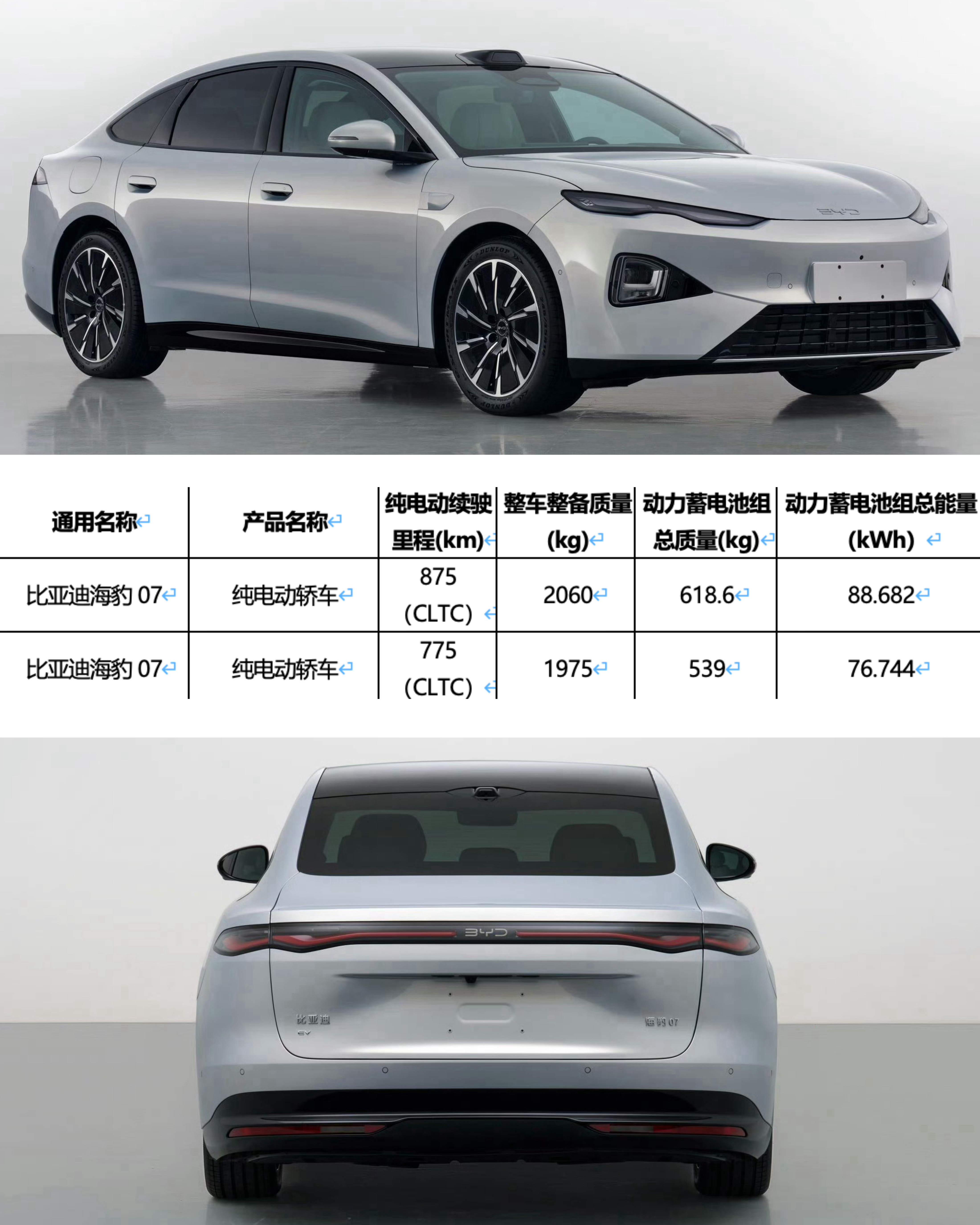 海豹07EV，今天公示纯电续航，结合现有参数做次信息汇总。插混入门：1.5T，