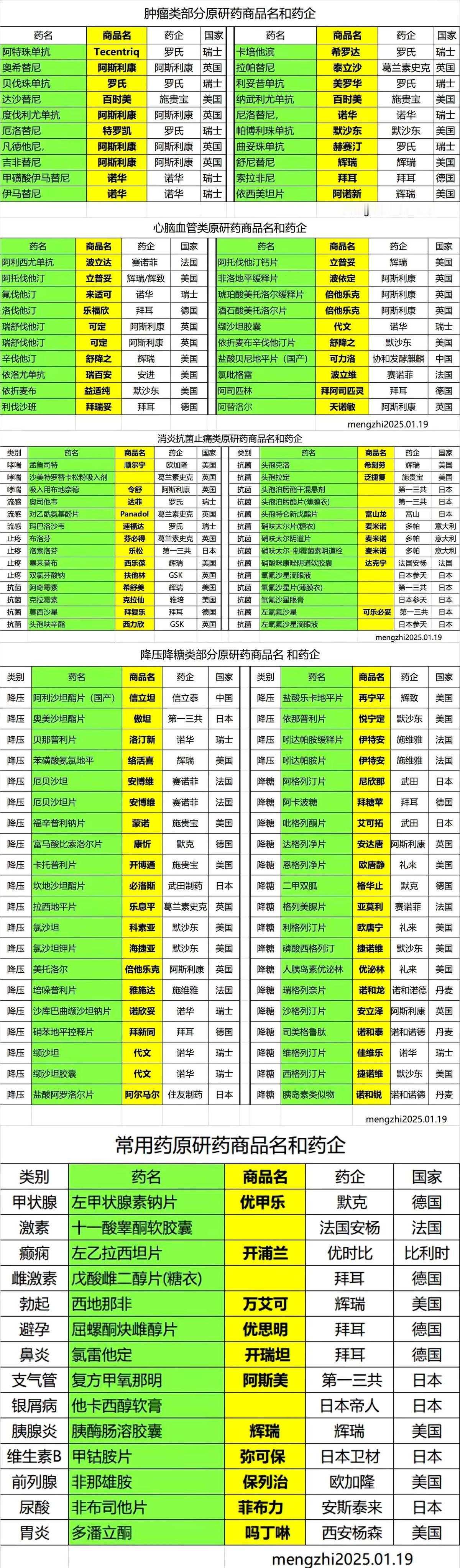 国家保护了他们几十年，众多药企并没有研发出任何新药，就是仿制药也是一言难尽疗效存