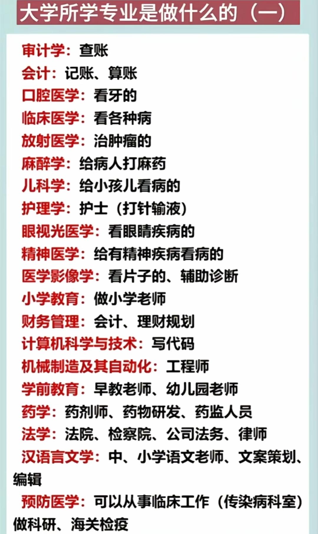 别再对大学专业一脸懵！这些专业到底是干啥的，看完你就懂了填报志愿选专业时，