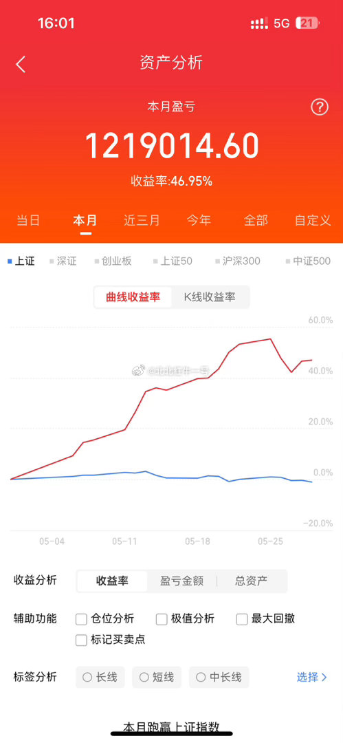 5月31日周日，热门榜梳理华天科技：机构净入，短期洗盘江苏国信：突破多顶，空间