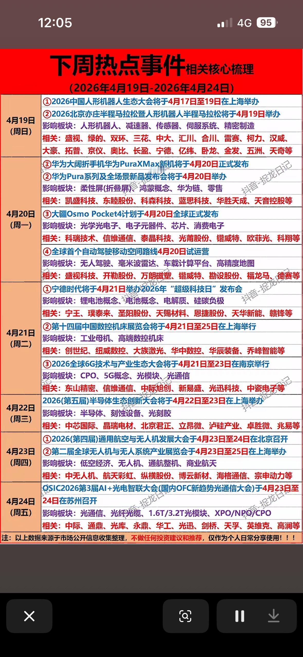 下周热点事件相关核心个股梳理（4月19日至24日）下周（4月19日至24日）