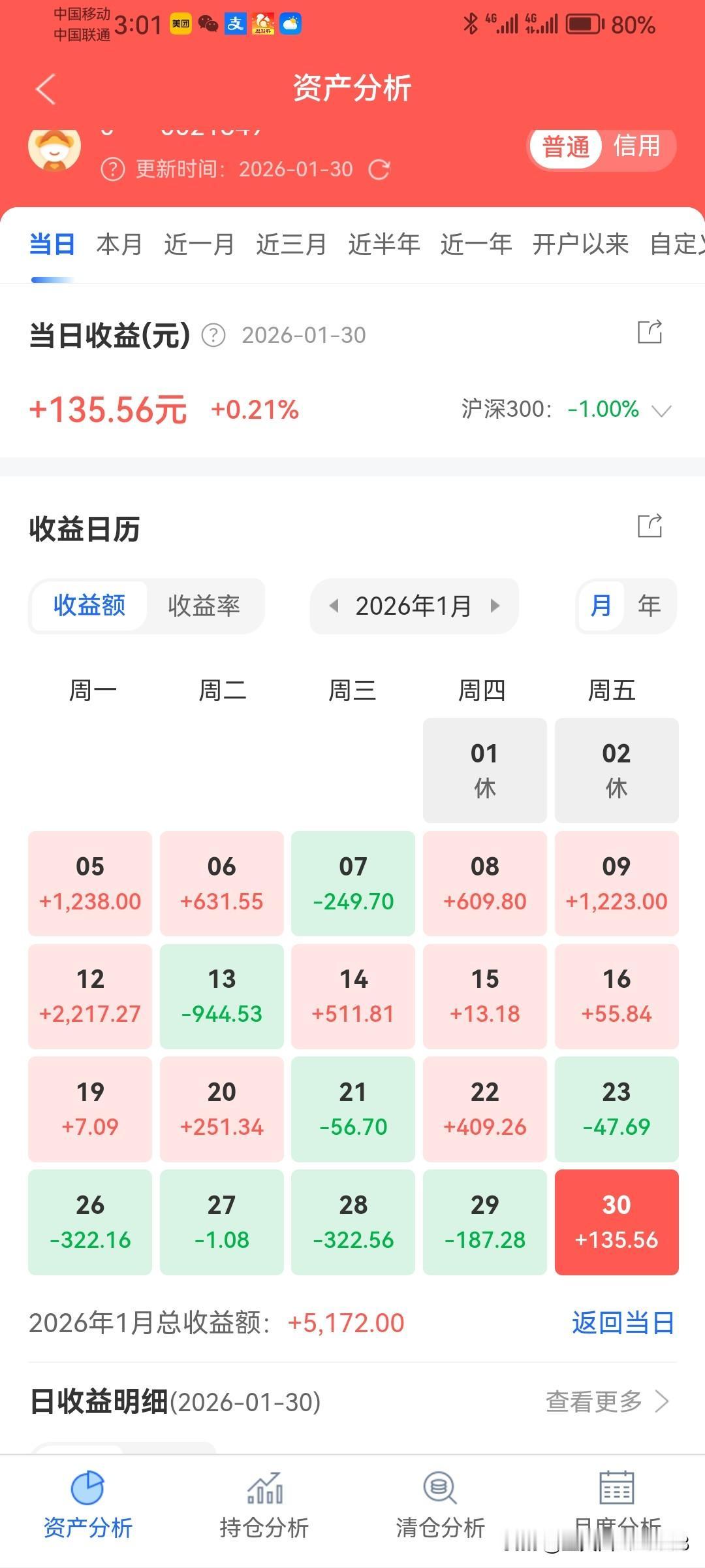 想在股市赚点伙食费真的不难，我什么都不懂，K线都不会看，资金也不大，用几万元闲钱