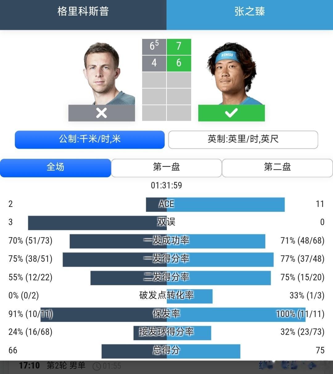 ATP250斯海尔托亨博斯站🇳🇱男单第2轮保护排名参赛的张之臻🇨🇳7-6