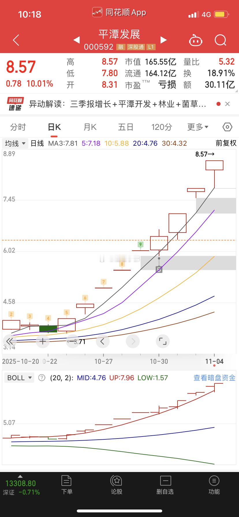 平潭发展13天10板厉害了！祖国统一大业第一股！​​​