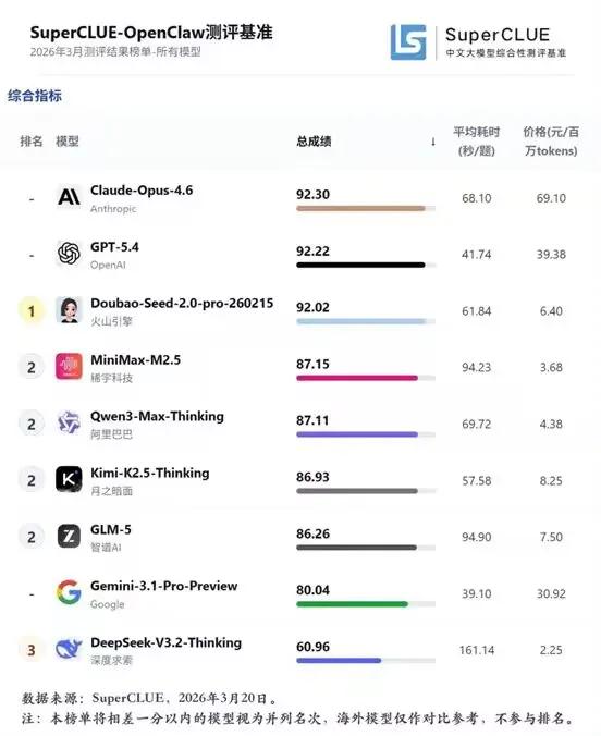 别再盯着参数吹牛了，真正把AI拉开差距的，是谁在“真用”、谁在“硬跑”、谁把调用