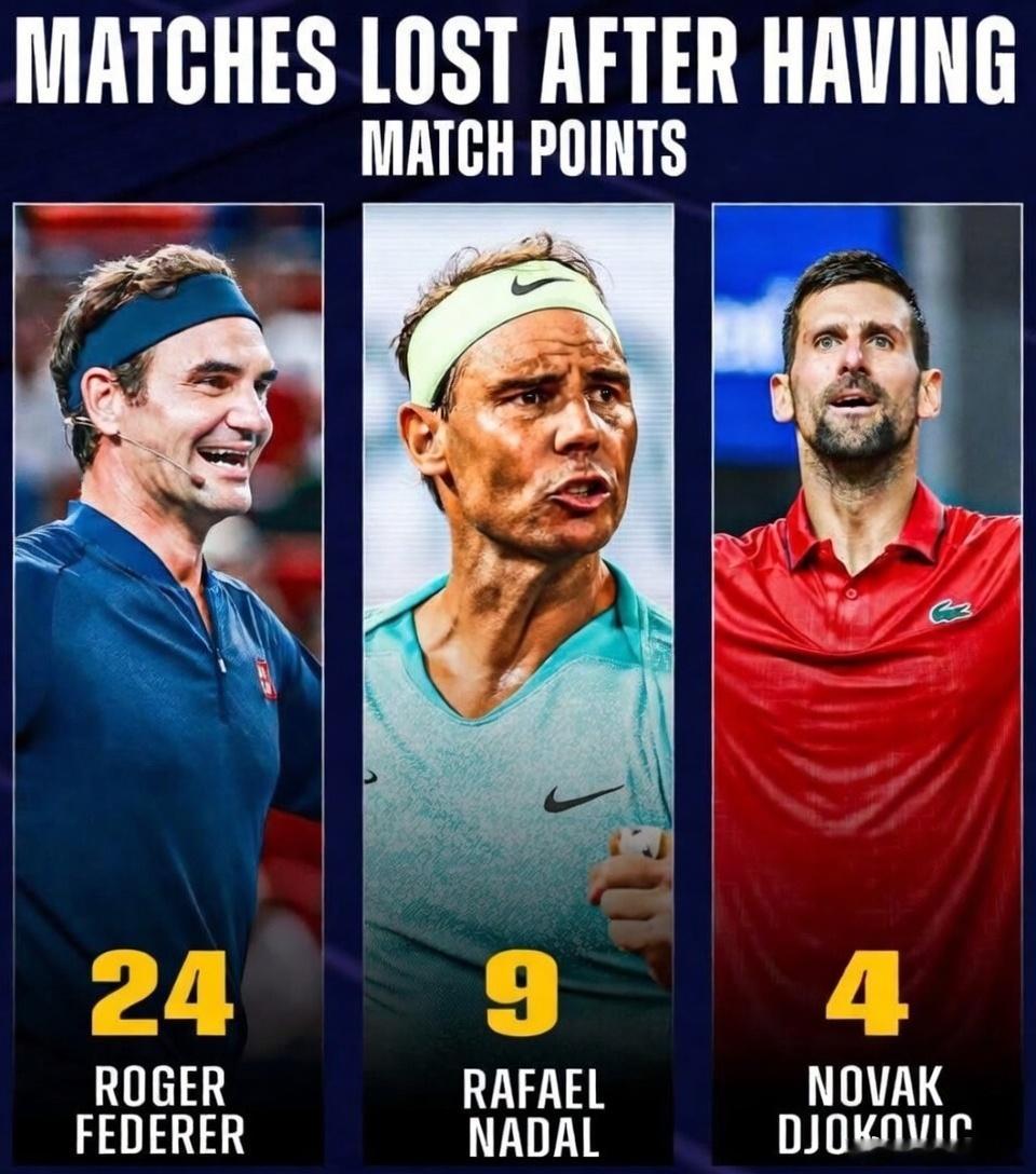 浪费赛点输球的比赛：🇷🇸德约科维奇4场🇪🇸纳达尔9场🇨🇭费德勒24
