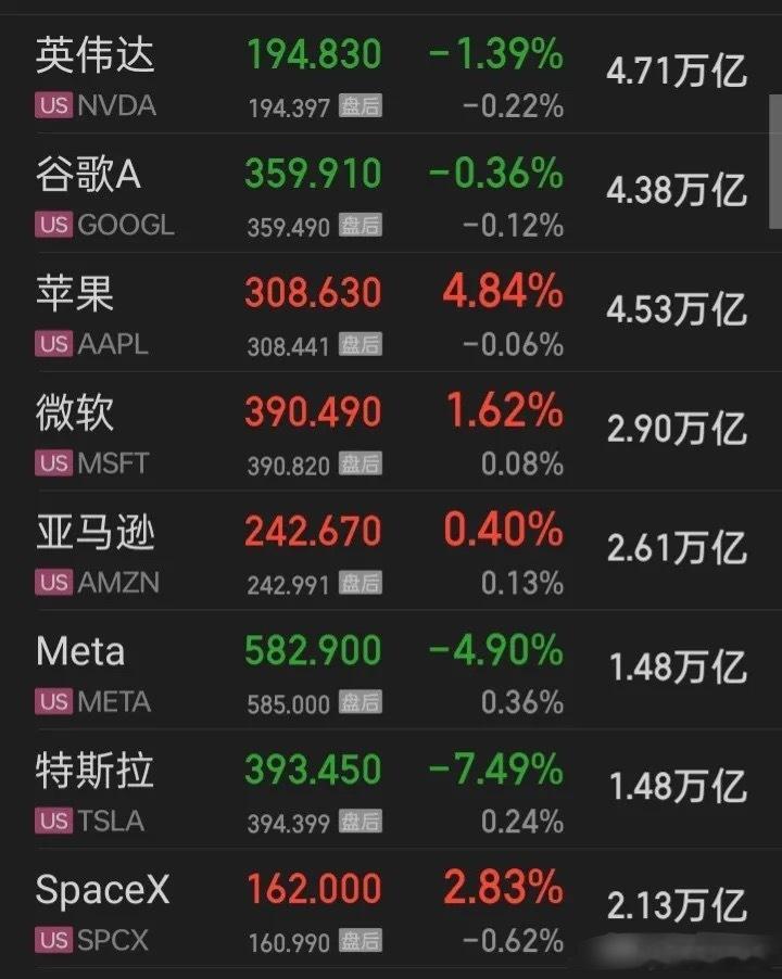 【2030有望成为“a十兄弟”之股】中芯国际、华虹宏力、寒武纪、宁德时代、比亚迪