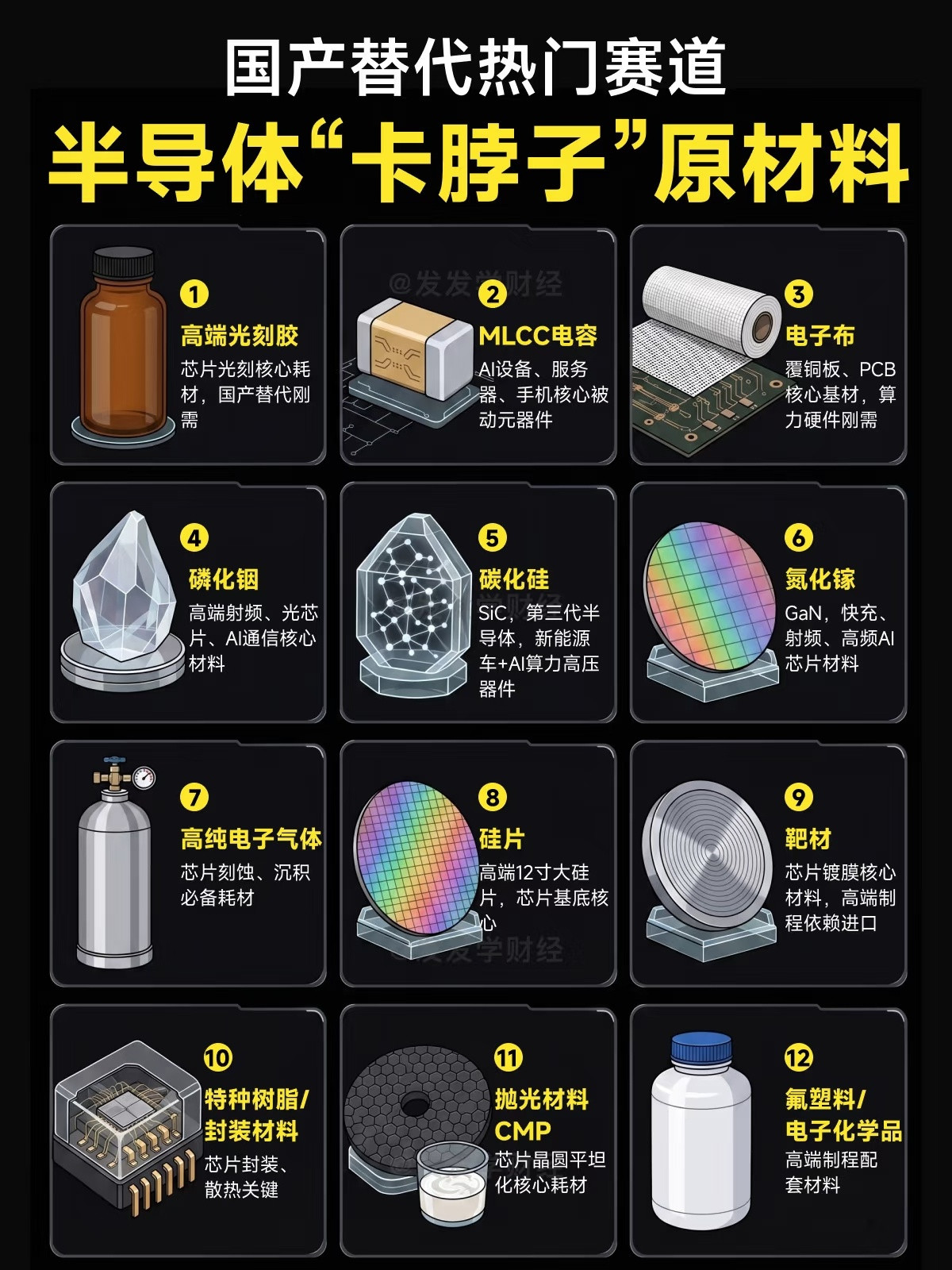 半导体“卡脖子”原材料有哪些？国产替代大有可为！（仅供交流学习，不构成投资建议）
