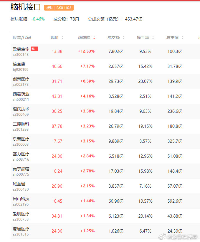 a股脑机接口【全球里程碑事件！国产跑赢Neuralink上海造侵入式脑机接口